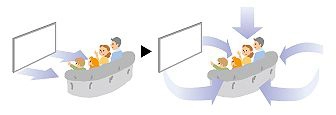ホームシアターサウンドシステムのイメージ
