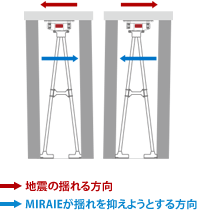 高いエネルギー吸収性能のイメージ